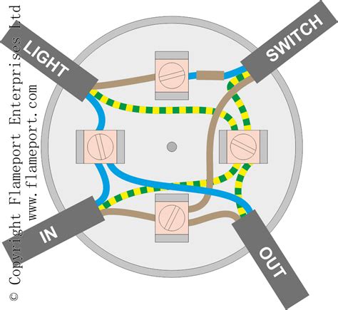 junction box for overhead light|3 way junction box diagram.